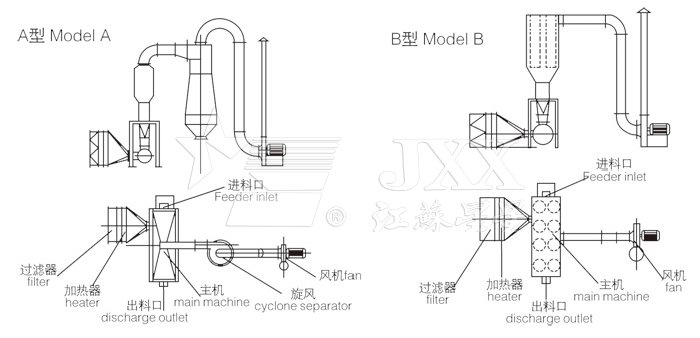 臥式沸騰干燥機結(jié)構(gòu)示意圖